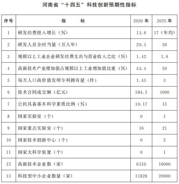 国家工程中心三年发展规划