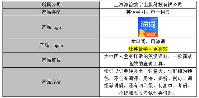 PRD：倒推海词词典APP产品需求文档