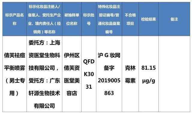 检出禁用原料！这8批次化妆品别买2