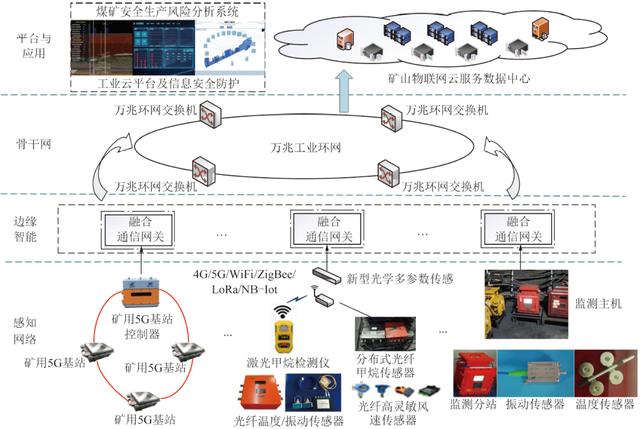 丁恩杰教授：矿山信息化发展及以数字孪生为核心的智慧矿山关键技术