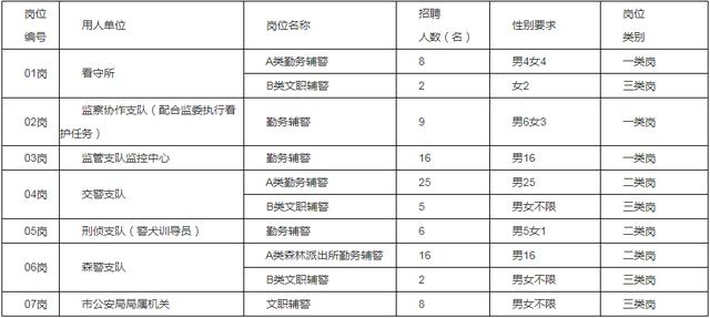 福建这些事业单位招人！含编内