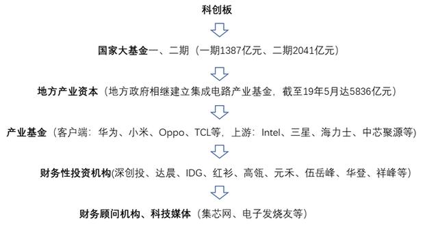 北京慧展资道资讯自动化工程师