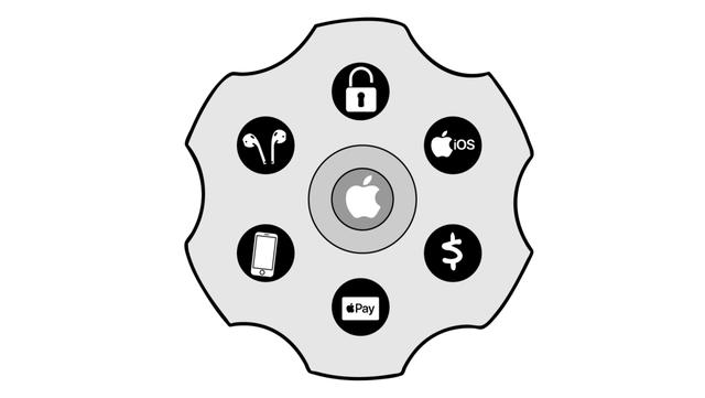 Apple：万亿美元收入指日可待