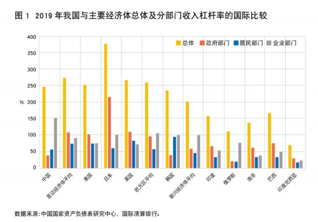 2022 相比债务规模更应关注资产质量吗「短期债务覆盖率」