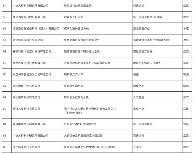 武汉船舶与海洋工程装备展