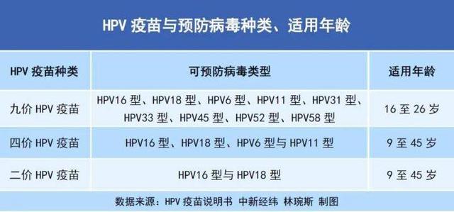 云南首个！这地将为适龄女生免费接种宫颈癌疫苗