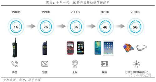 金融工程大学四年发展规划