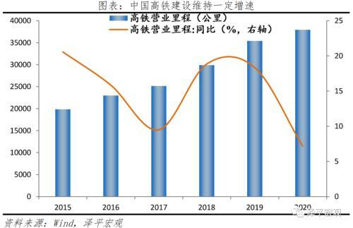 金融工程大学四年发展规划