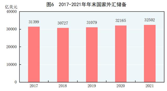 中华人民共和国2021年国民经济和社会发展统计公报 第6张