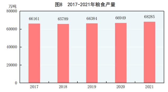 中华人民共和国2021年国民经济和社会发展统计公报 第8张 中华人民共和国2021年国民经济和社会发展统计公报 第8张