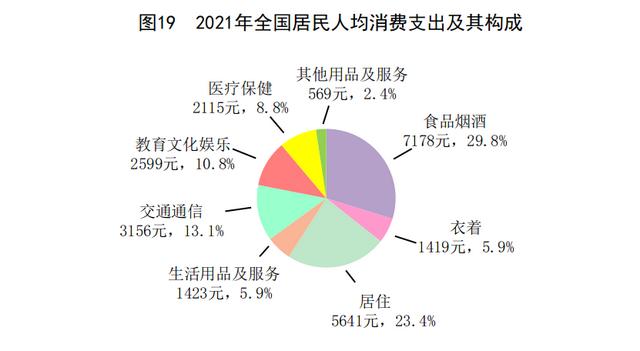 中华人民共和国2021年国民经济和社会发展统计公报 第19张