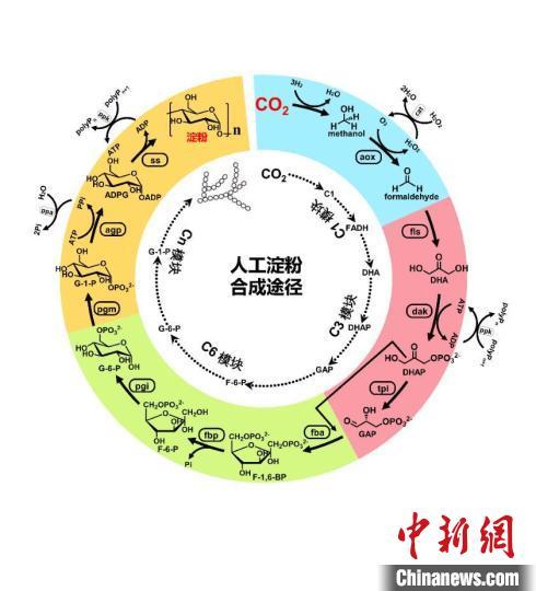 海南玄武岩制砂机定做