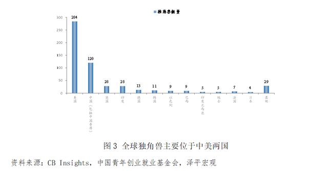 2021年青年创业项目 (这篇文章告诉你)