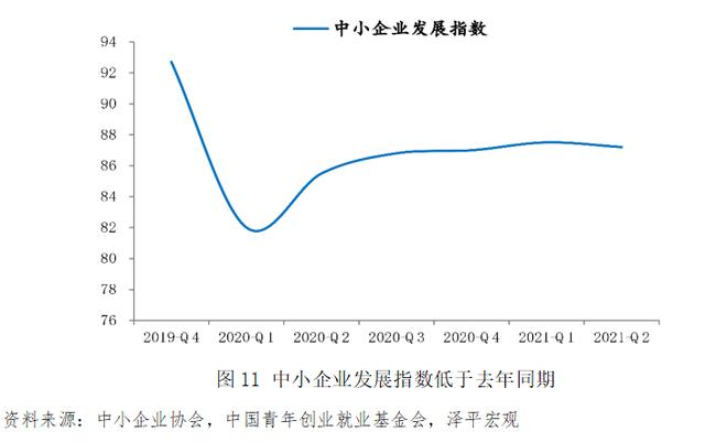 2021年青年创业项目 (这篇文章告诉你)