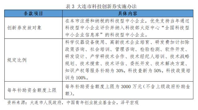 2021年青年创业项目 (可以了解的几个真相)