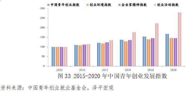 2021年青年创业项目 (这篇文章告诉你)