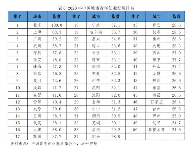 2021年青年创业项目 (这篇文章告诉你)