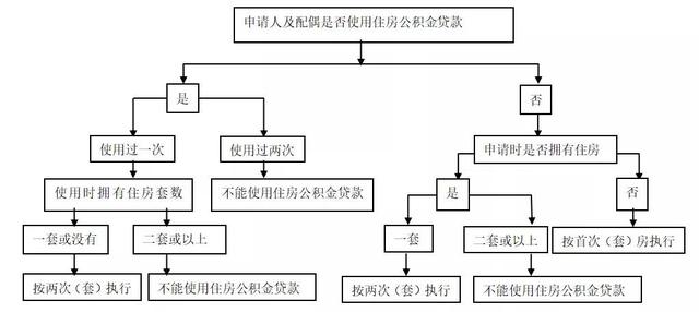 首套最高可贷70万元 3月1日起 广西区直单位职工住房公积金贷款政策调整