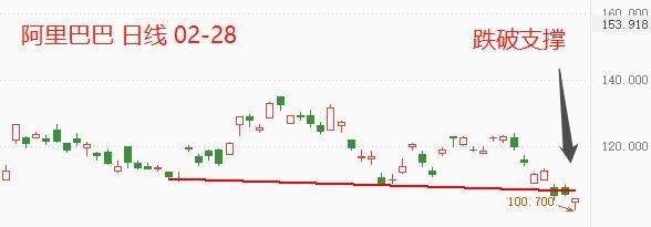 淘宝双十一成交额2021实时