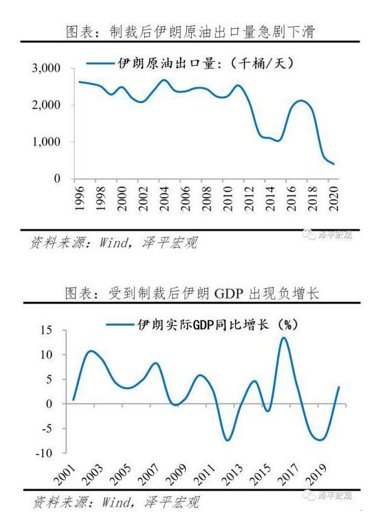 那些年被美国经济制裁过的国家，现在怎么样了？