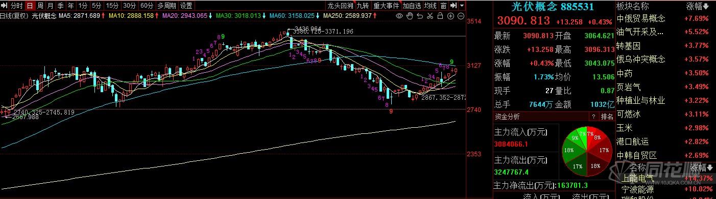 新能源行业日报：锂电池产业链博弈加剧 新能源中游大幅受挫