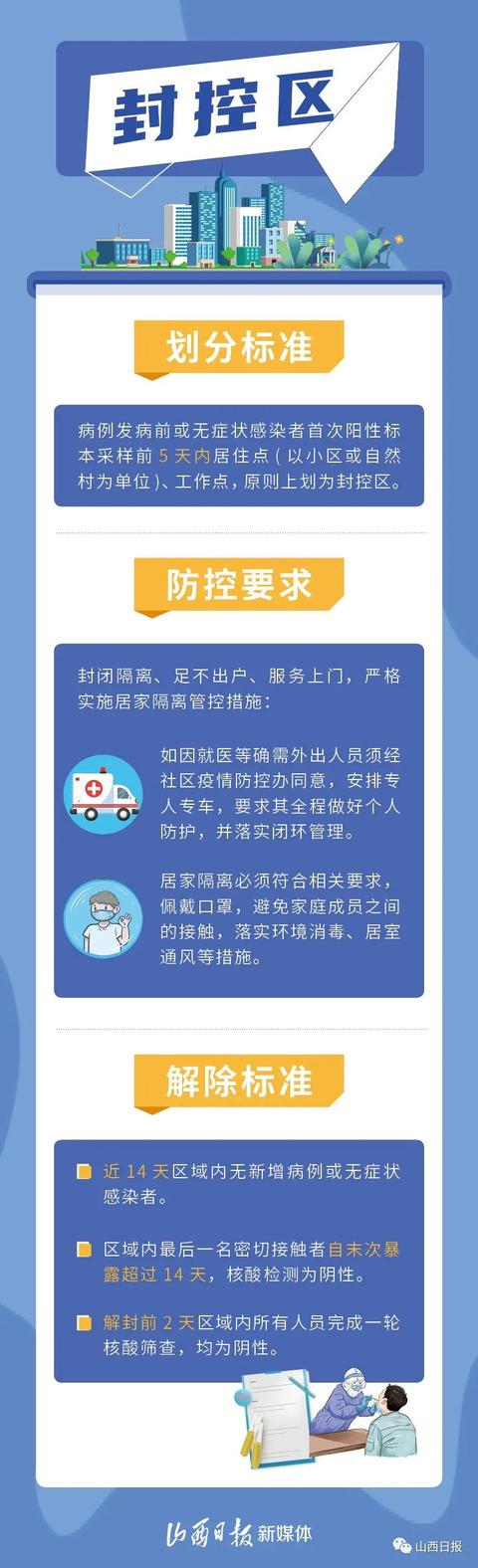 海口、三亚、琼海、陵水发布当地相关疫情通报