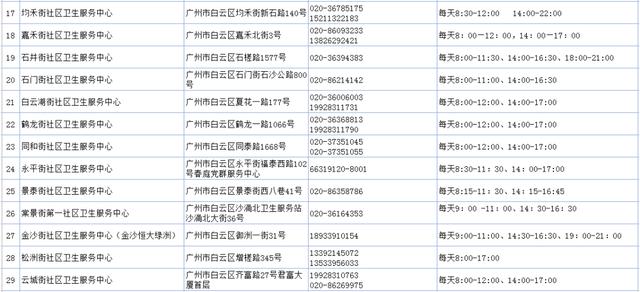 最新通报！广东新增本土69+104！