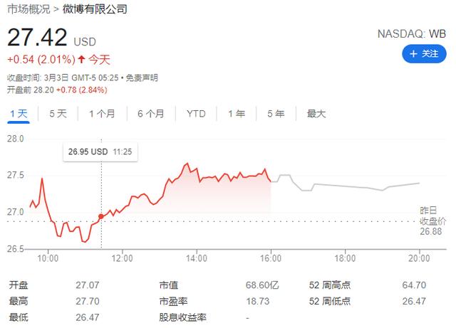 微博四季报：营收利润双增长，广告业务表现强劲 | 财报见闻
