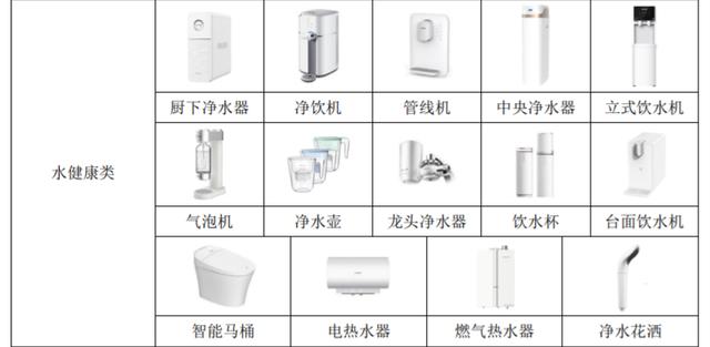 小家电代理