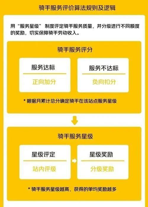 苹果官宣春季发布会；美团改进骑手服务评价规则；不得要求用户不下载APP就不给看全文>>速看APP一周大事件