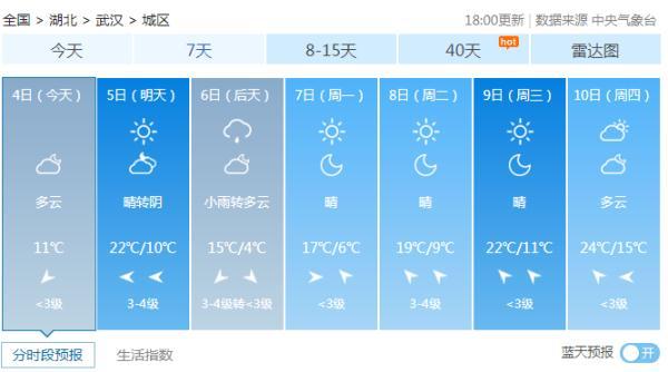 湖北：降温！雨水又要来了