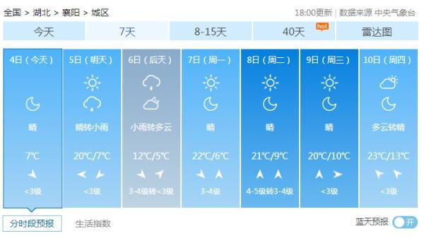 湖北：降温！雨水又要来了