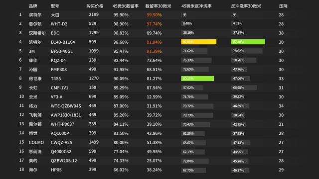 洗菜盆过滤机