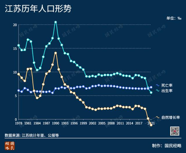 去年至少9省人口出现自然负增