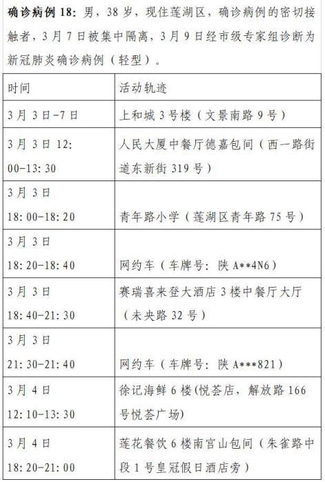 西安市新增8例本土确诊病例活动轨迹公布