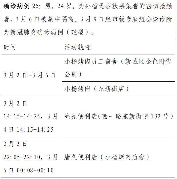 西安市新增8例本土确诊病例活动轨迹公布