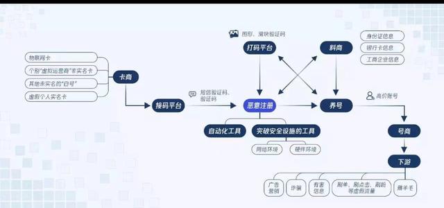 绝地求生国际服冰墩墩辅助 上云那些事｜顶流“冰墩墩”靠啥能防“网络黄牛”？