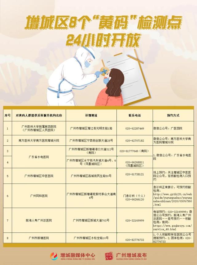广州新增1例确诊病例！请到这些重点场所的人员就近进行核酸检测