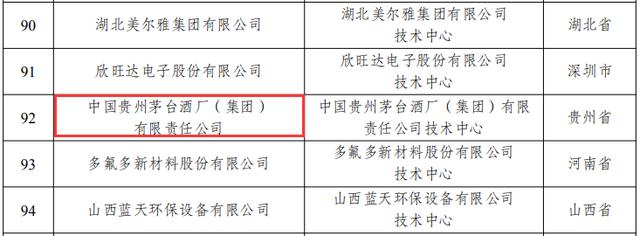 茅台等142家国家企业技术中心，被发改委撤销资格