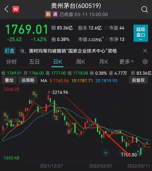 茅台等142家国家企业技术中心，被发改委撤销资格
