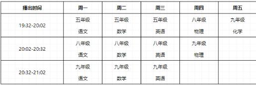 “空中课堂”使用指南请收好！还有浦东区域版“名师面对面”