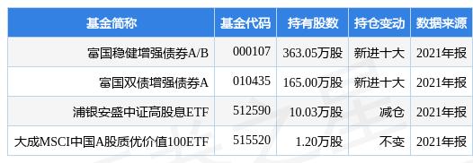 塔牌集团最新股价「兴全磐稳增利债券A」