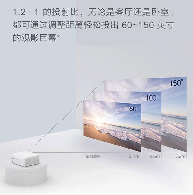 家用投影仪怎么选（家用投影仪选购技巧）(7)