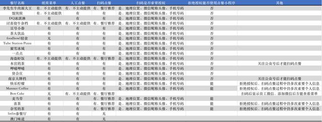 扫码点餐过度索权仍存，你授权的手机号、位置被用在了何处？-第2张图片-9158手机教程网
