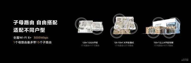 全屋WiFi新选择，华为路由 Q6、AX6正式发布