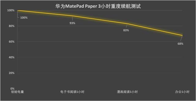 华为mate pad paper新品发布，MatePad Paper正式亮相