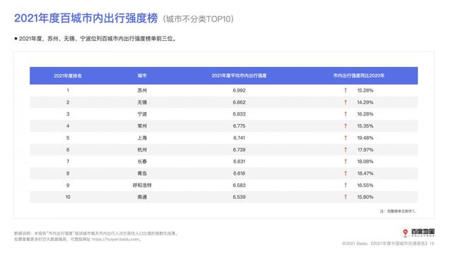 百度地图大数据：深圳蝉联全国城市人口吸引力第一