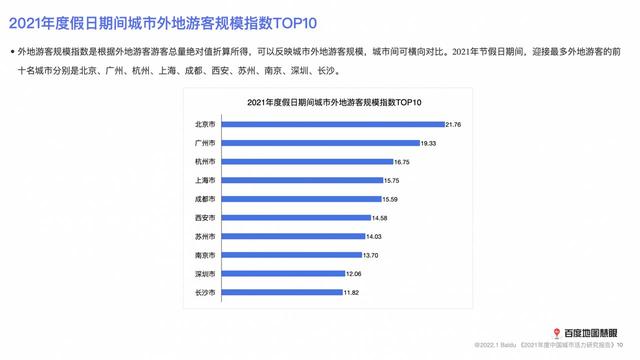 百度地图大数据：深圳蝉联全国城市人口吸引力第一