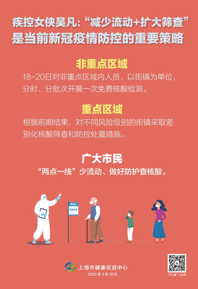 上海市民：“减少流动+扩大筛查”是当前防疫重要策略，一起做好四件事 全球新闻风头榜 第1张