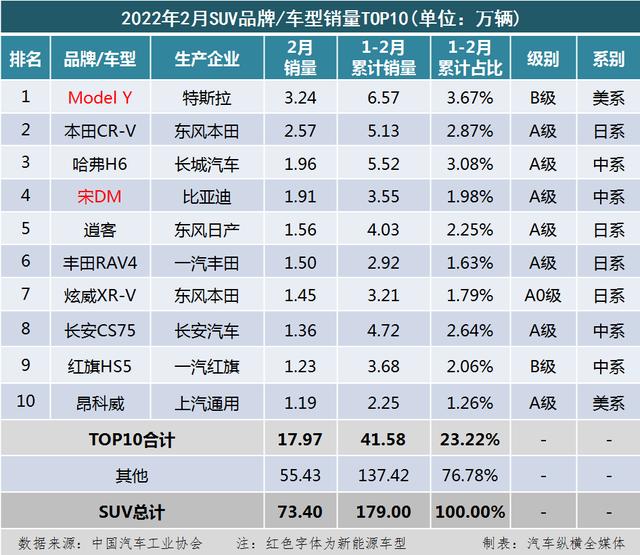 2020年国产车销量排行榜2020年国产车销量排行榜前十名
